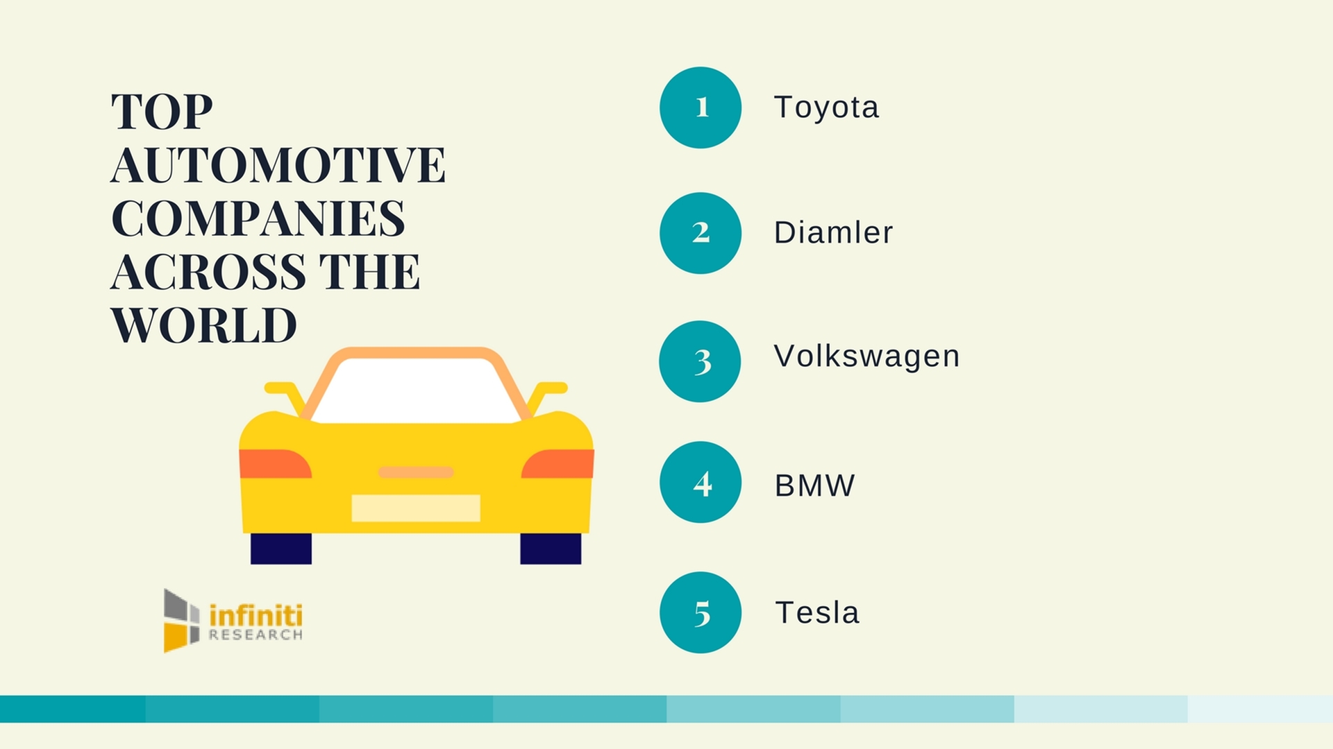 Autofile News / Top automotive companies in the world