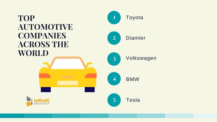 Top automotive companies in the world