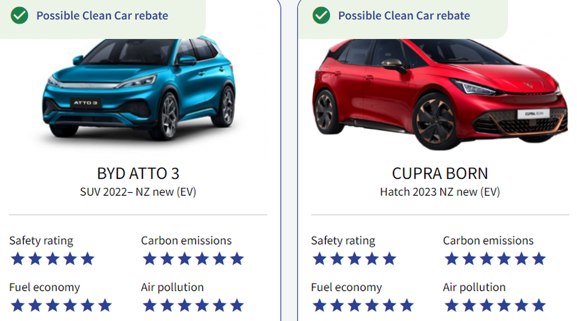 Autofile News / Car ratings cover health impacts