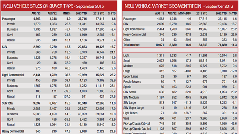 New vehicle sales segmentation