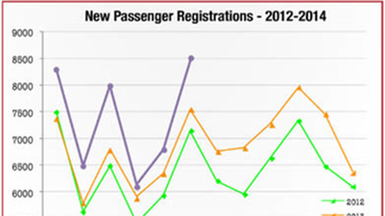 Biggest first half-year