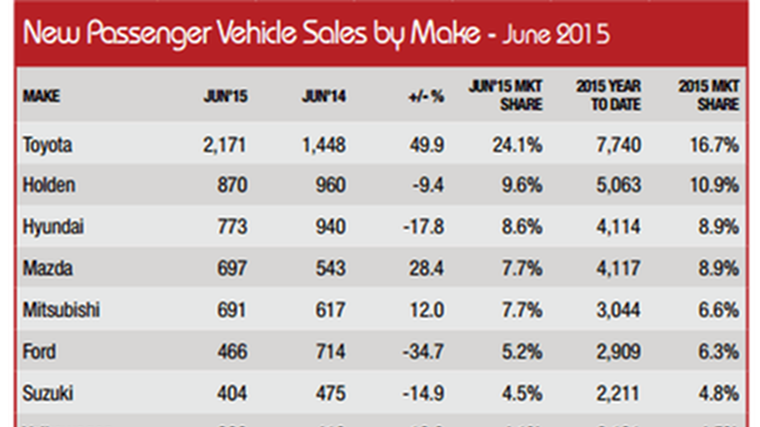 June: Top 10 new cars