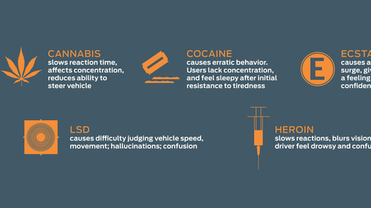 Drug-driving suit developed