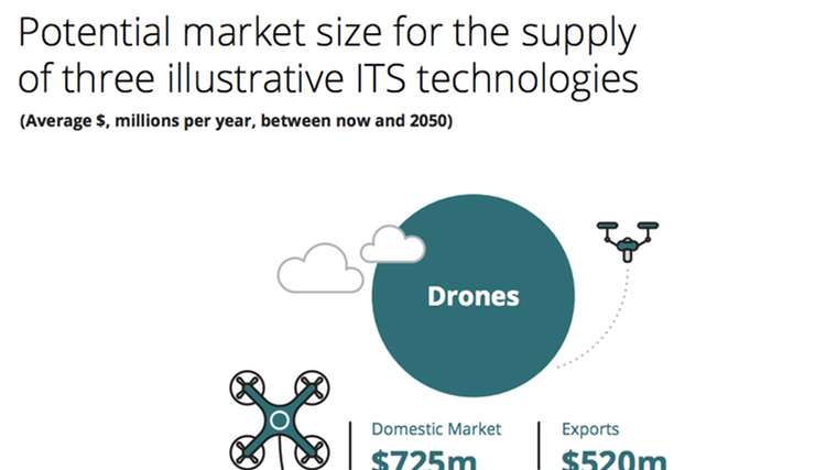 Transport tech could earn NZ $1.5b a year