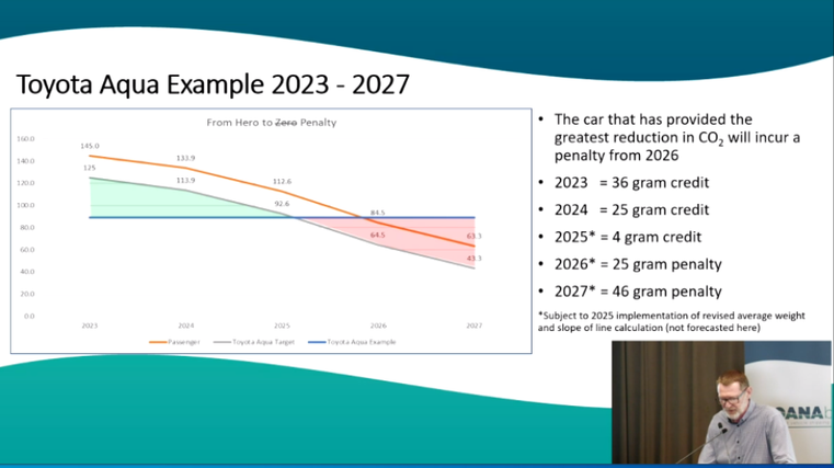‘Affordability and availability’ key