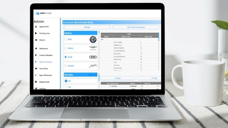 Is this Google Analytics for dealers?