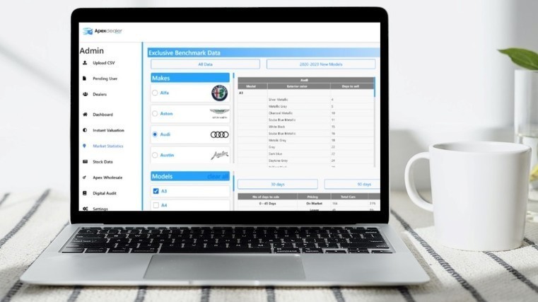 Weekly insights for dealers