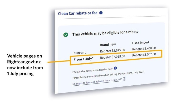 Clean-car changes ‘successful’