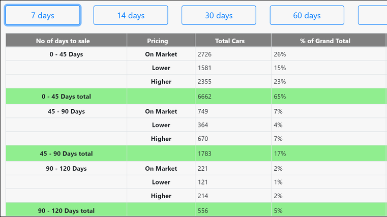 Data mining turns profit