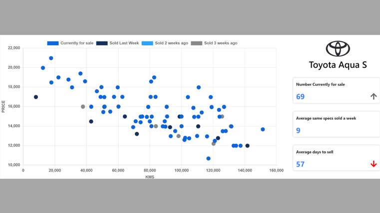 Car sales fall ‘dramatically’